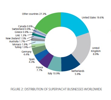 Image for article Superyacht Intelligence Economic Analysis available online